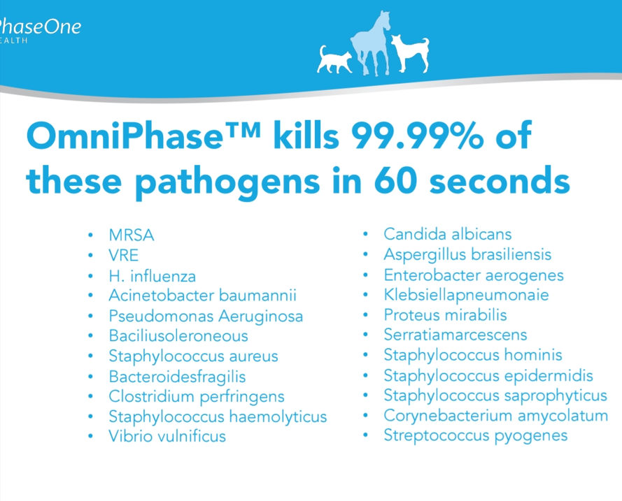 OmniPhase Anti Microbial Solution